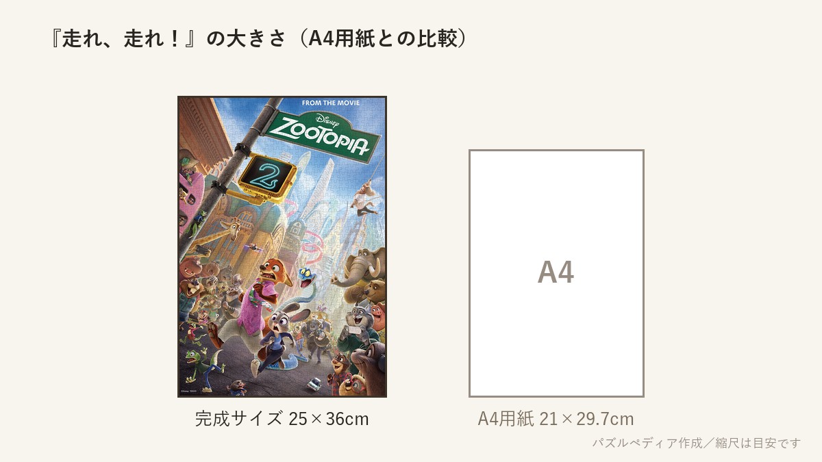 『走れ、走れ!(ディズニー映画『ズートピア2』)』の完成サイズ(25×36cm)とA4用紙の大きさの比較図