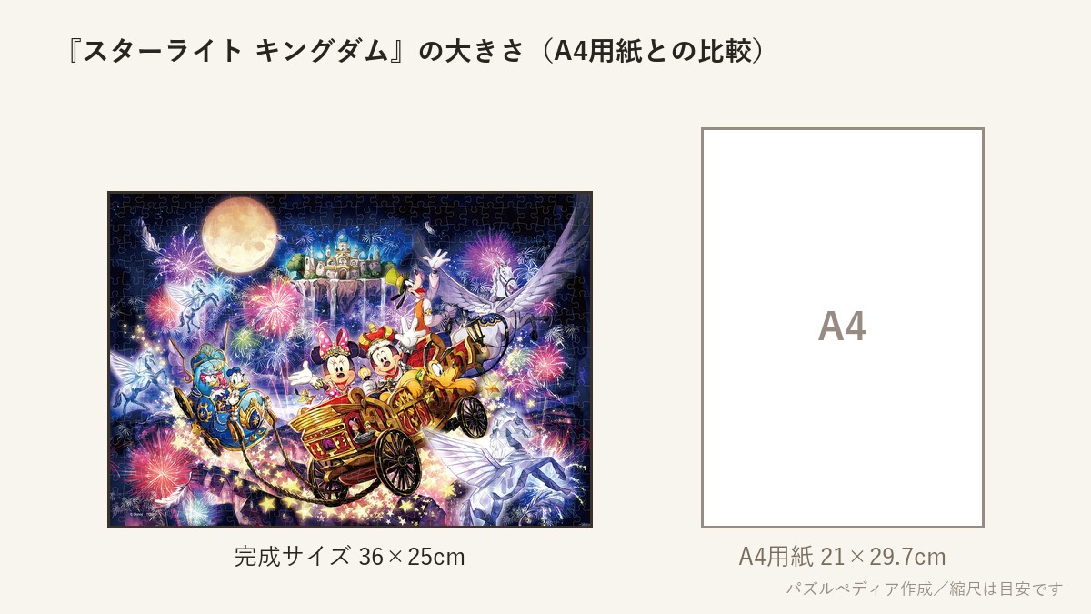 『スターライト キングダム』の完成サイズ(36×25cm)とA4用紙の大きさの比較図
