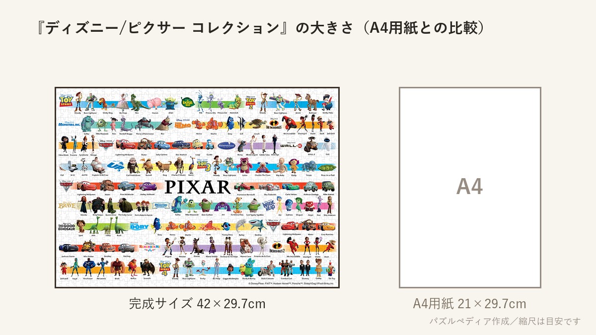 『ディズニー/ピクサー コレクション(21作品)』の完成サイズ(42×29.7cm)とA4用紙の大きさの比較図