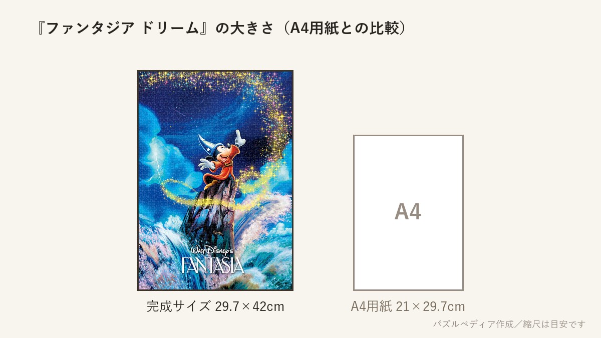『ファンタジア ドリーム』の完成サイズ(29.7×42cm)とA4用紙の大きさの比較図