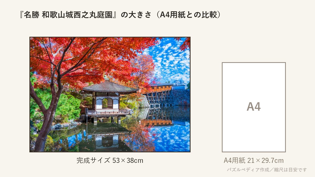 『名勝 和歌山城西之丸庭園(和歌山)』の完成サイズ(53×38cm)とA4用紙の大きさの比較図