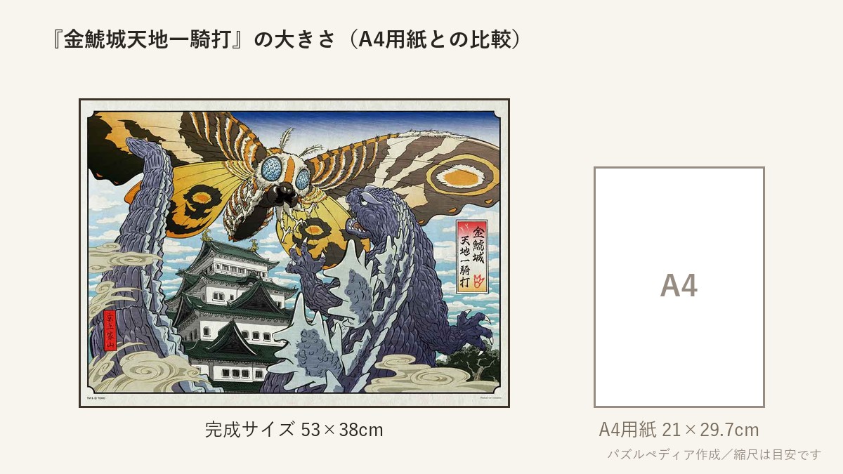 『金鯱城天地一騎打』の完成サイズ(53×38cm)とA4用紙の大きさの比較図