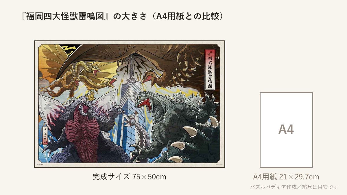 『福岡四大怪獣雷鳴図』の完成サイズ（75×50cm）とA4用紙の大きさの比較図