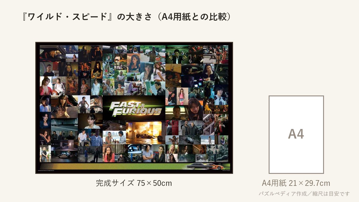 『ワイルド・スピード』の完成サイズ（75×50cm）とA4用紙の大きさの比較図