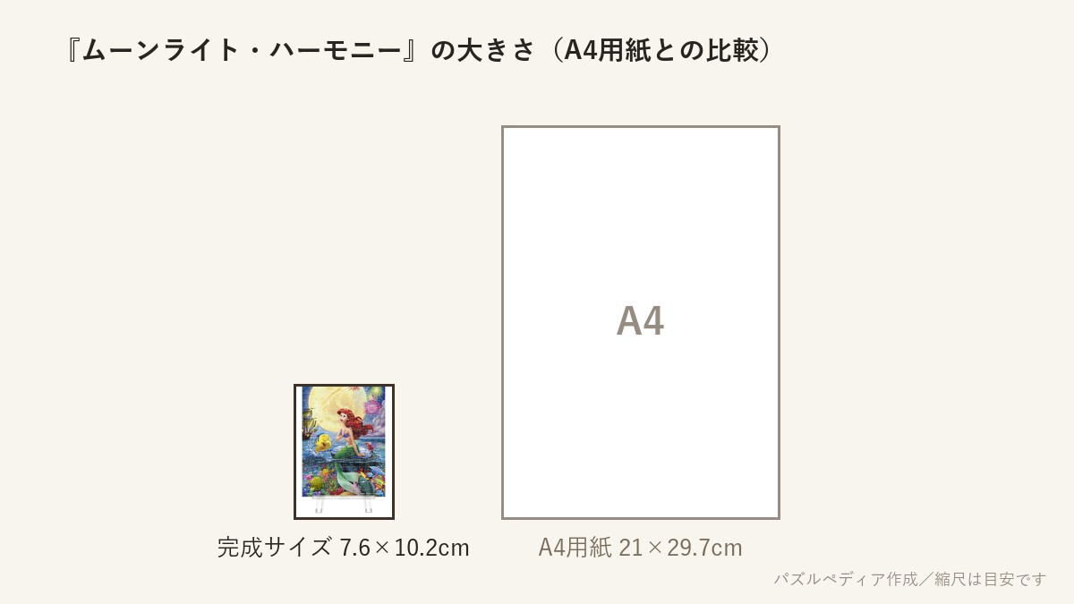 『ムーンライト・ハーモニー』の完成サイズ（7.6×10.2cm）とA4用紙の大きさの比較図