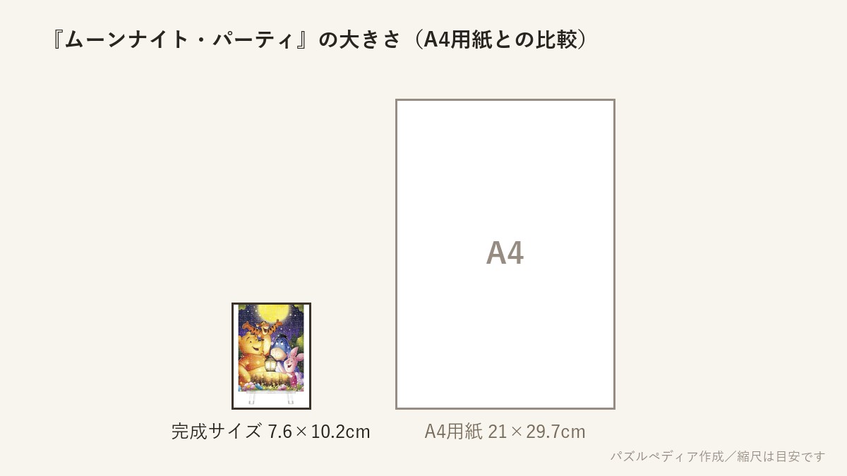 『ムーンナイト・パーティ』の完成サイズ(7.6×10.2cm)とA4用紙の大きさの比較図