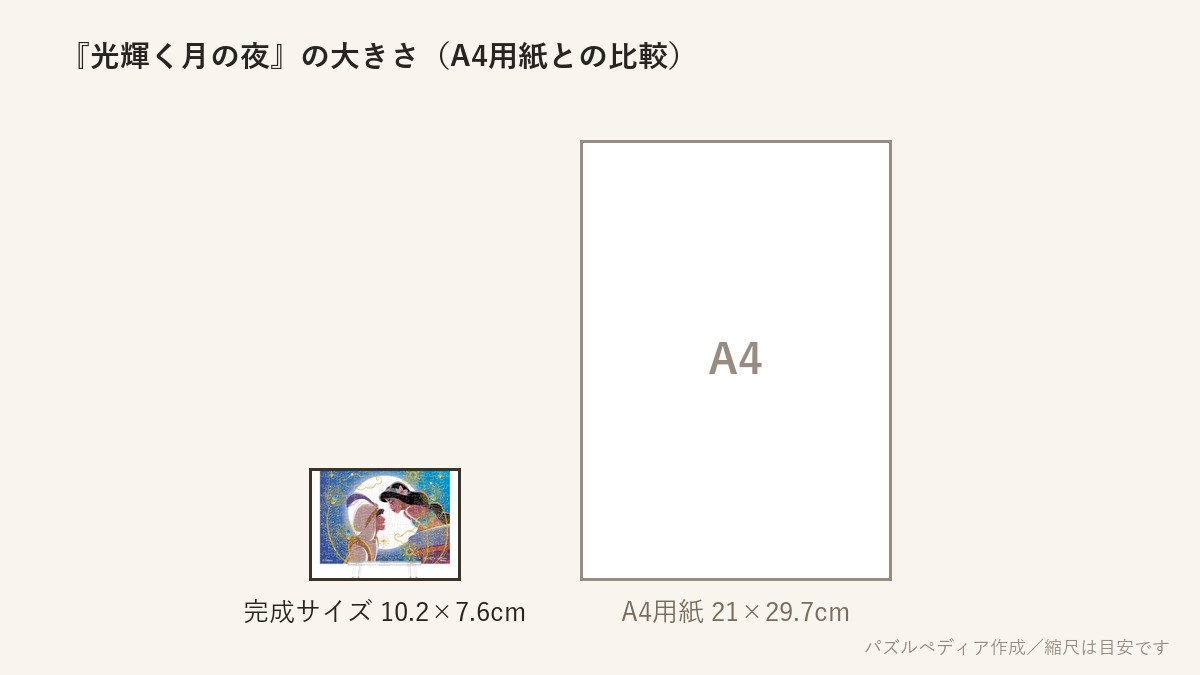 『光輝く月の夜』の完成サイズ（10.2×7.6cm）とA4用紙の大きさの比較図