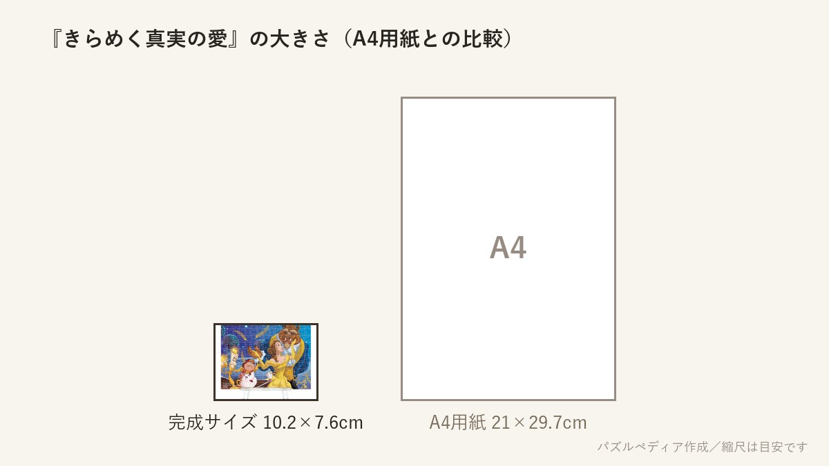 『きらめく真実の愛』の完成サイズ（10.2×7.6cm）とA4用紙の大きさの比較図