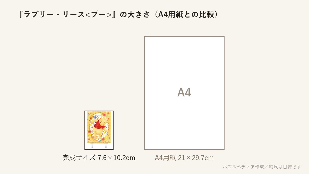 『ラブリー・リース<プー>』の完成サイズ(7.6×10.2cm)とA4用紙の大きさの比較図