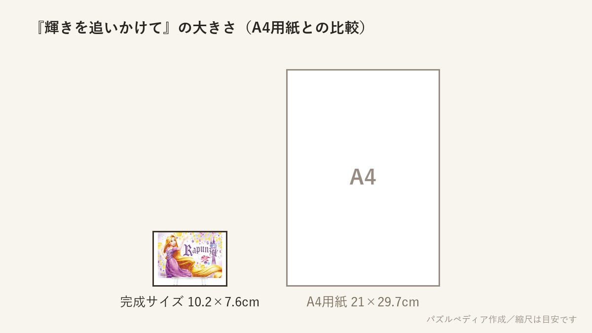 『輝きを追いかけて』の完成サイズ(10.2×7.6cm)とA4用紙の大きさの比較図