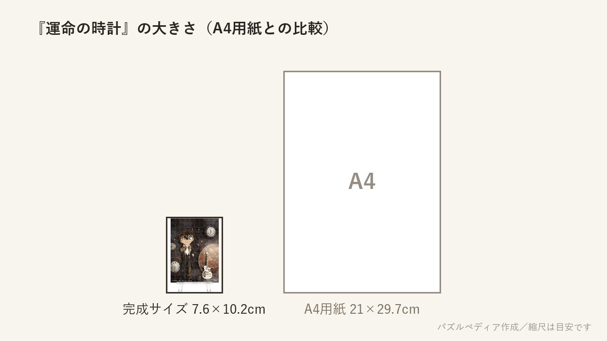 『運命の時計』の完成サイズ（7.6×10.2cm）とA4用紙の大きさの比較図