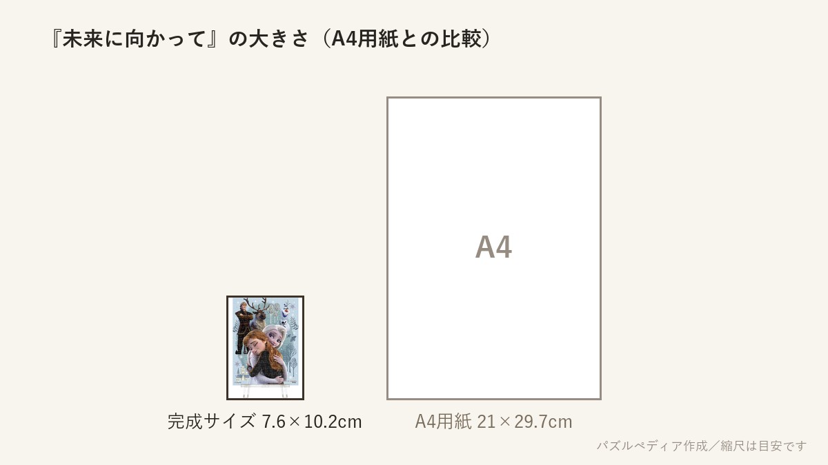『未来に向かって』の完成サイズ(7.6×10.2cm)とA4用紙の大きさの比較図