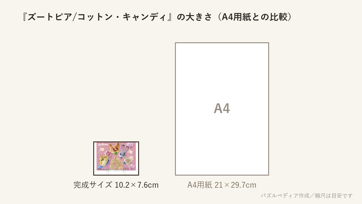 『ズートピア/コットン・キャンディ』の完成サイズ(10.2×7.6cm)とA4用紙の大きさの比較図