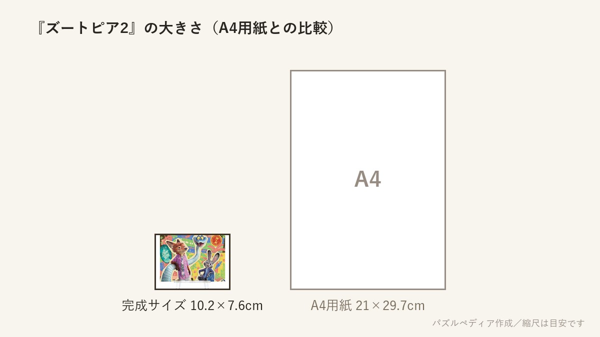 『ズートピア2』の完成サイズ(10.2×7.6cm)とA4用紙の大きさの比較図