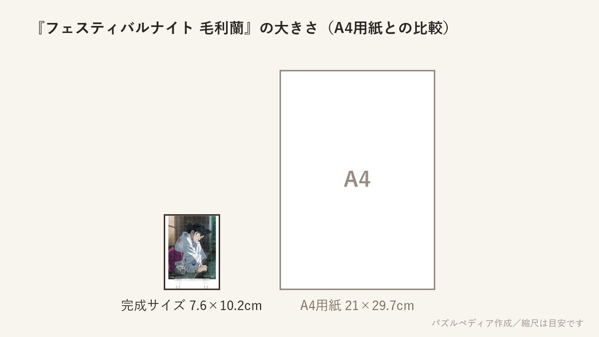 『フェスティバルナイト 毛利蘭』の完成サイズ(7.6×10.2cm)とA4用紙の大きさの比較図