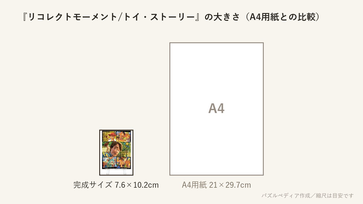 『リコレクトモーメント/トイ・ストーリー』の完成サイズ(7.6×10.2cm)とA4用紙の大きさの比較図