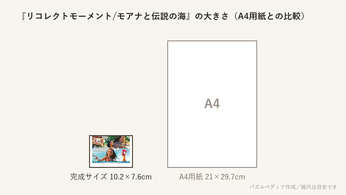 『リコレクトモーメント/モアナと伝説の海』の完成サイズ(10.2×7.6cm)とA4用紙の大きさの比較図