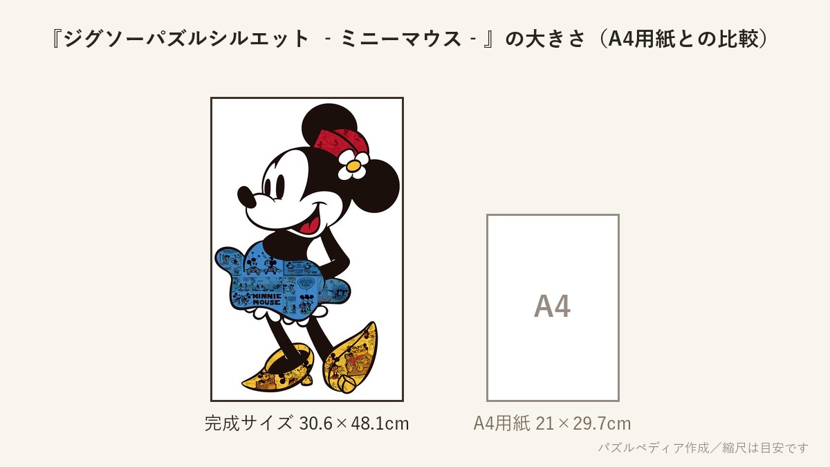 『ジグソーパズルシルエット ‐ミニーマウス‐』の完成サイズ(30.6×48.1cm)とA4用紙の大きさの比較図