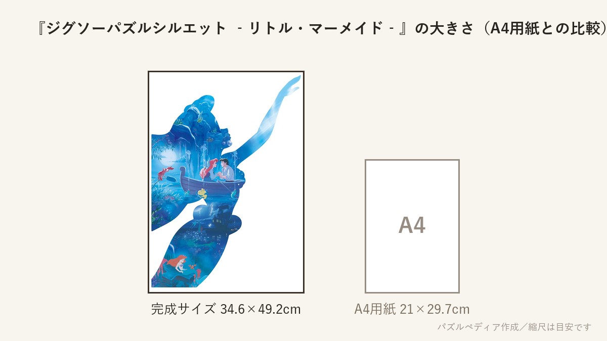 『ジグソーパズルシルエット ‐リトル・マーメイド‐』の完成サイズ(34.6×49.2cm)とA4用紙の大きさの比較図
