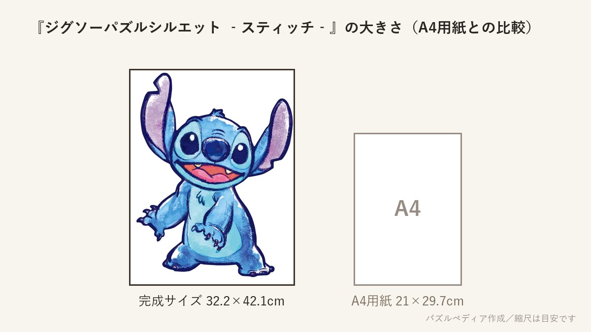『ジグソーパズルシルエット ‐スティッチ‐』の完成サイズ(32.2×42.1cm)とA4用紙の大きさの比較図