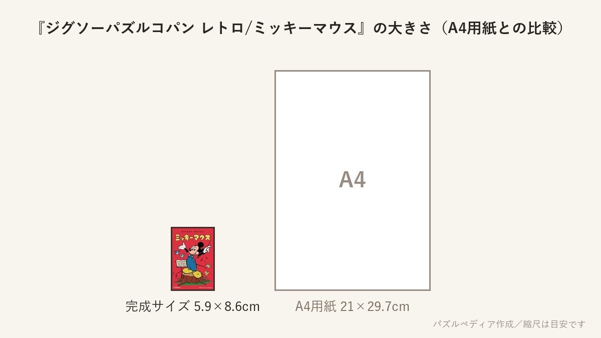 『ジグソーパズルコパン レトロ/ミッキーマウス』の完成サイズ（5.9×8.6cm）とA4用紙の大きさの比較図