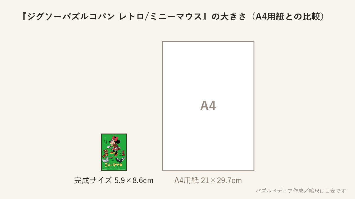 『ジグソーパズルコパン レトロ/ミニーマウス』の完成サイズ(5.9×8.6cm)とA4用紙の大きさの比較図
