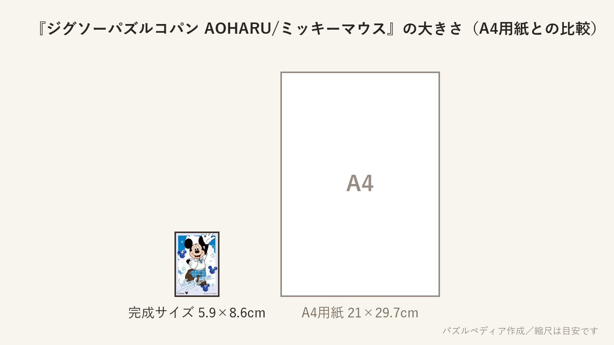 『ジグソーパズルコパン AOHARU/ミッキーマウス』の完成サイズ（5.9×8.6cm）とA4用紙の大きさの比較図