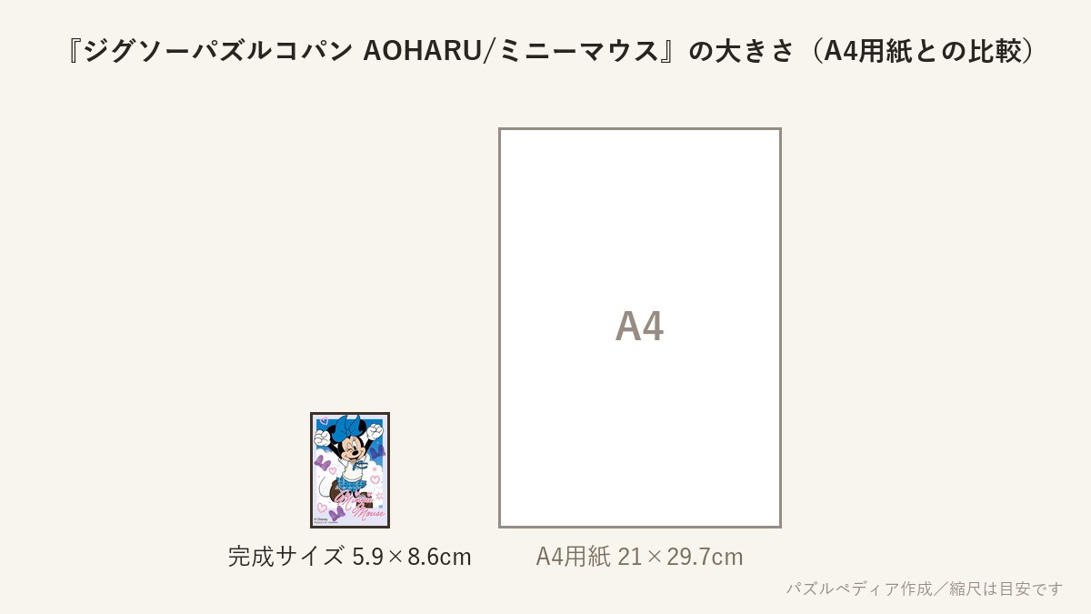 『ジグソーパズルコパン AOHARU/ミニーマウス』の完成サイズ(5.9×8.6cm)とA4用紙の大きさの比較図