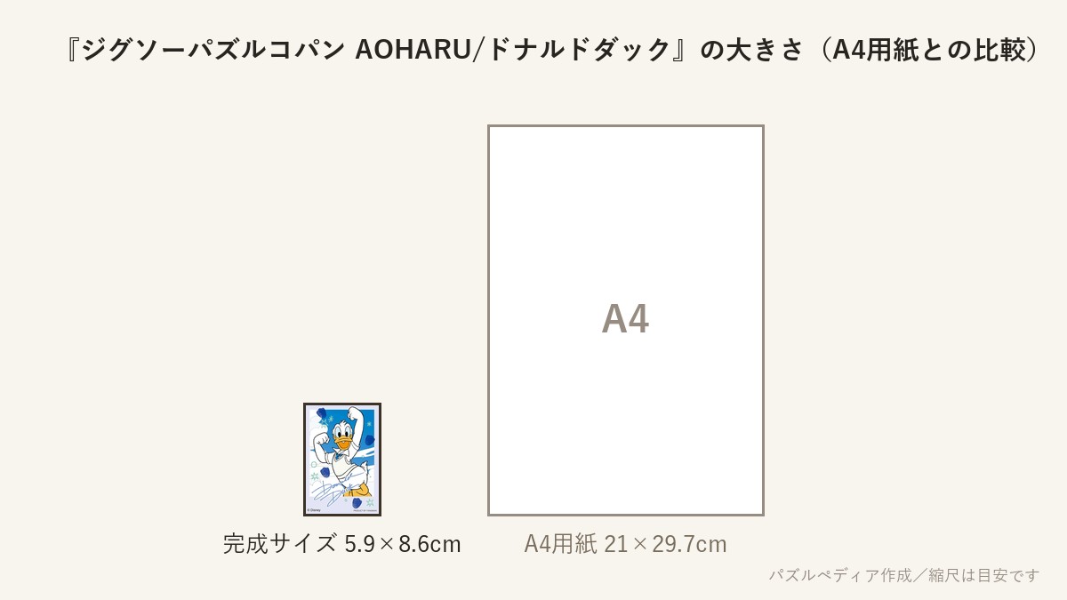 『ジグソーパズルコパン AOHARU/ドナルドダック』の完成サイズ（5.9×8.6cm）とA4用紙の大きさの比較図