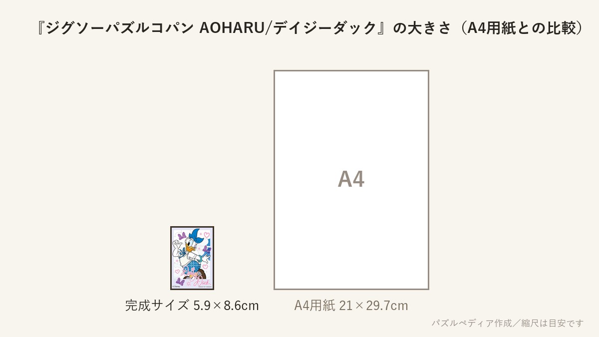 『ジグソーパズルコパン AOHARU/デイジーダック』の完成サイズ(5.9×8.6cm)とA4用紙の大きさの比較図