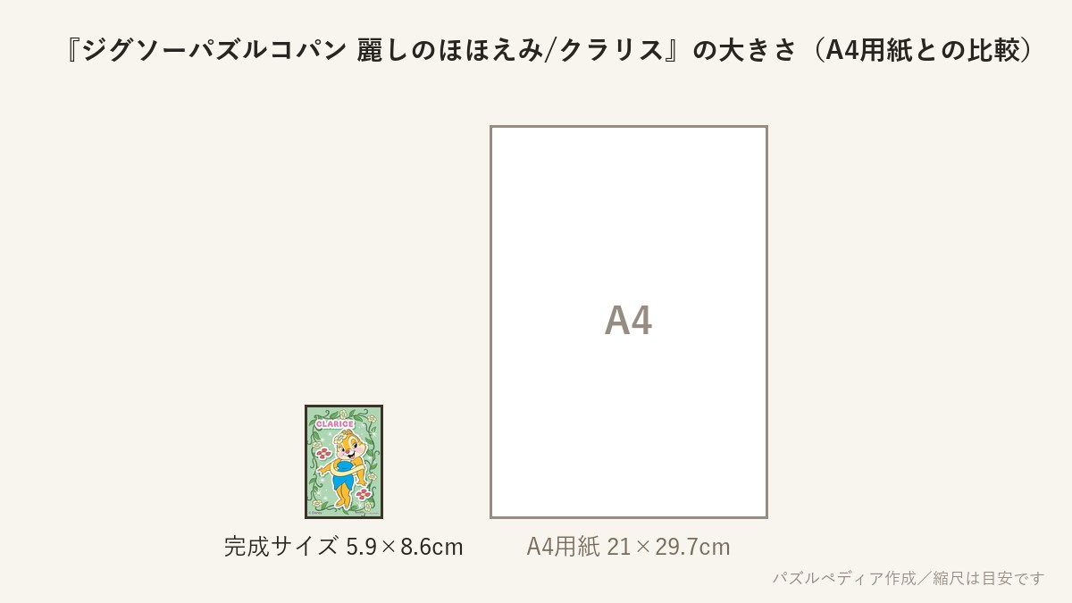 『ジグソーパズルコパン 麗しのほほえみ/クラリス』の完成サイズ(5.9×8.6cm)とA4用紙の大きさの比較図