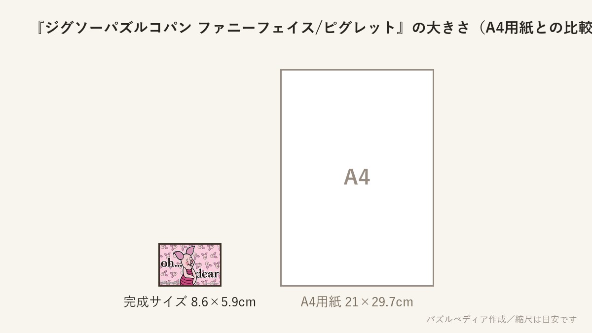 『ジグソーパズルコパン ファニーフェイス/ピグレット』の完成サイズ（8.6×5.9cm）とA4用紙の大きさの比較図