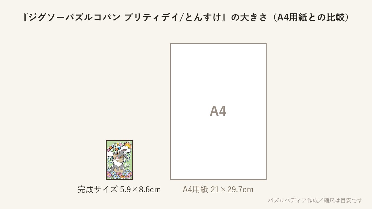 『ジグソーパズルコパン プリティデイ/とんすけ』の完成サイズ(5.9×8.6cm)とA4用紙の大きさの比較図