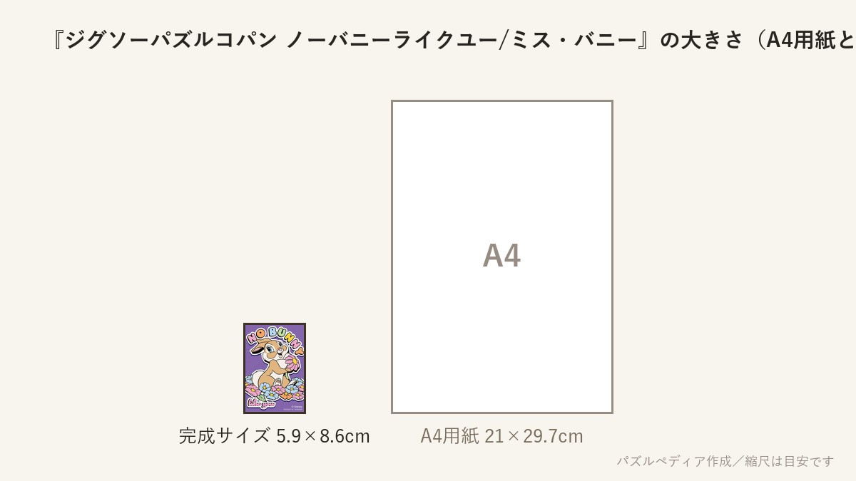 『ジグソーパズルコパン ノーバニーライクユー/ミス・バニー』の完成サイズ(5.9×8.6cm)とA4用紙の大きさの比較図