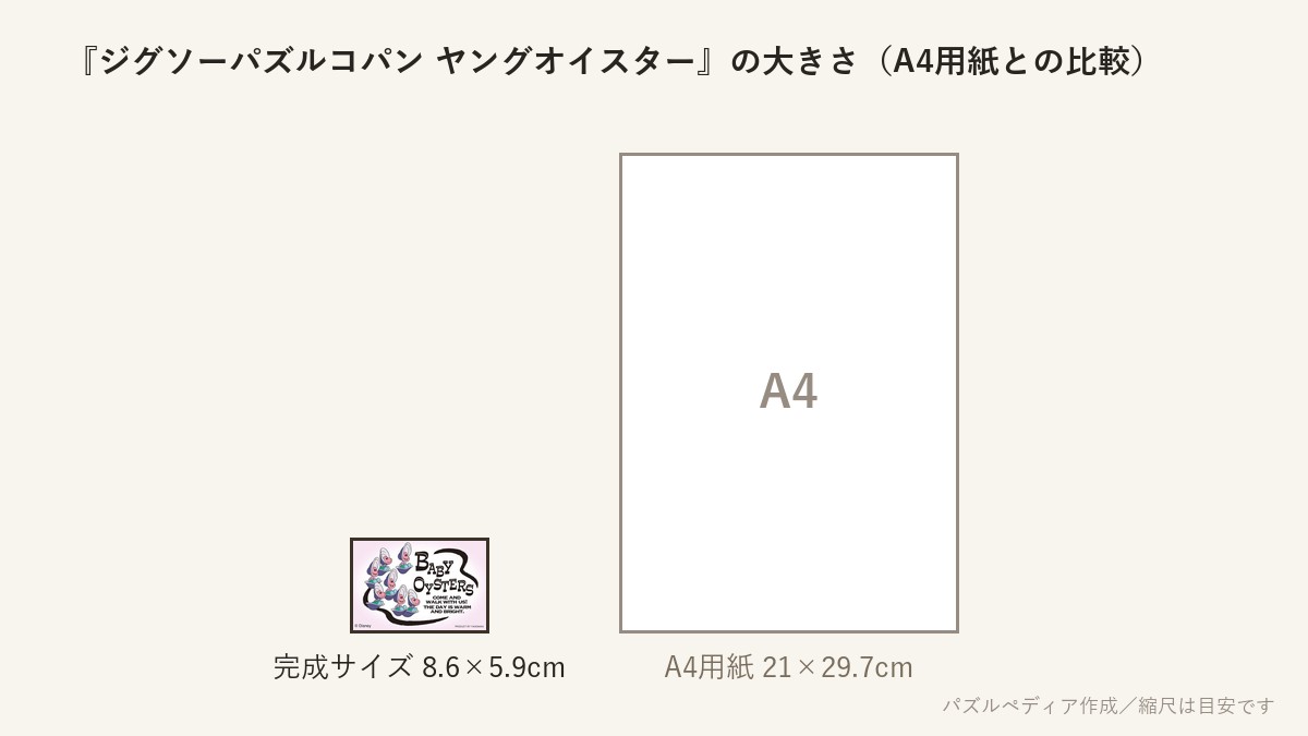 『ジグソーパズルコパン ヤングオイスター』の完成サイズ（8.6×5.9cm）とA4用紙の大きさの比較図