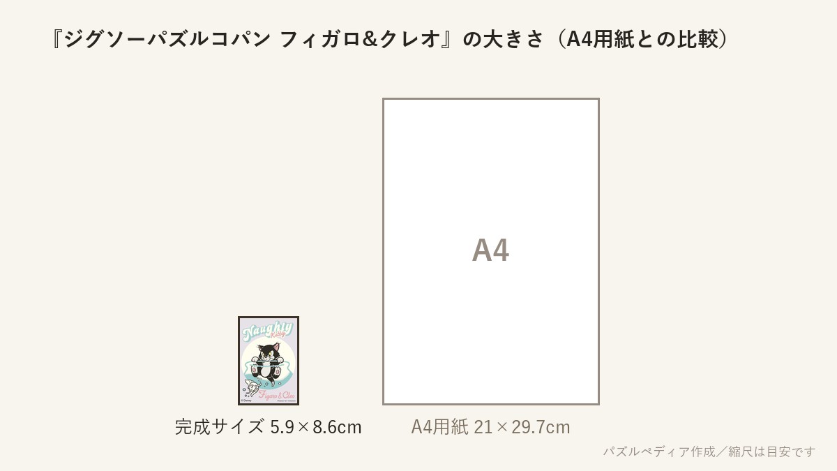 『ジグソーパズルコパン フィガロ&クレオ』の完成サイズ（5.9×8.6cm）とA4用紙の大きさの比較図