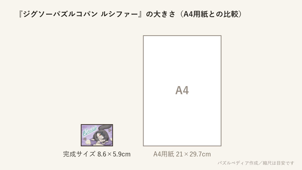 『ジグソーパズルコパン ルシファー』の完成サイズ（8.6×5.9cm）とA4用紙の大きさの比較図