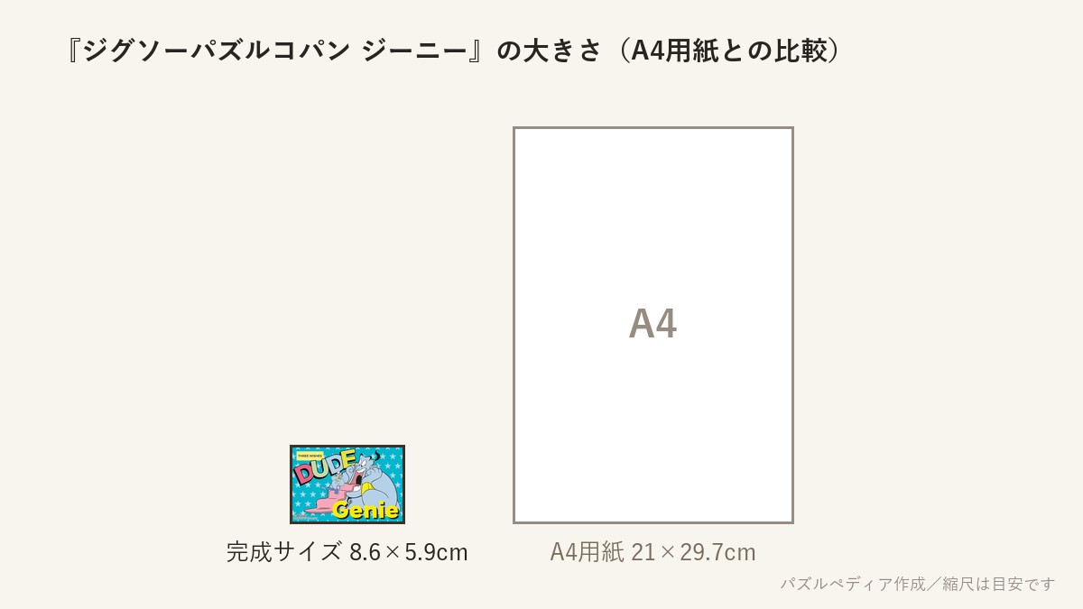 『ジグソーパズルコパン ジーニー』の完成サイズ（8.6×5.9cm）とA4用紙の大きさの比較図