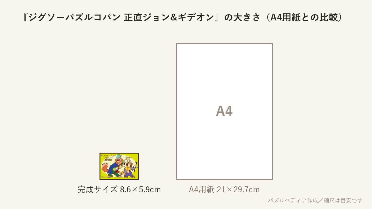 『ジグソーパズルコパン 正直ジョン&ギデオン』の完成サイズ（8.6×5.9cm）とA4用紙の大きさの比較図