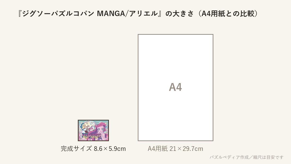 『ジグソーパズルコパン MANGA/アリエル』の完成サイズ(8.6×5.9cm)とA4用紙の大きさの比較図