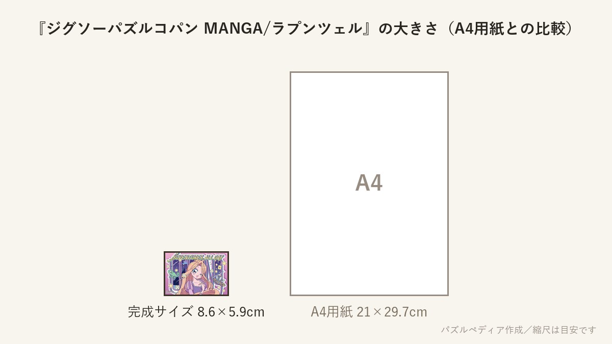 『ジグソーパズルコパン MANGA/ラプンツェル』の完成サイズ(8.6×5.9cm)とA4用紙の大きさの比較図