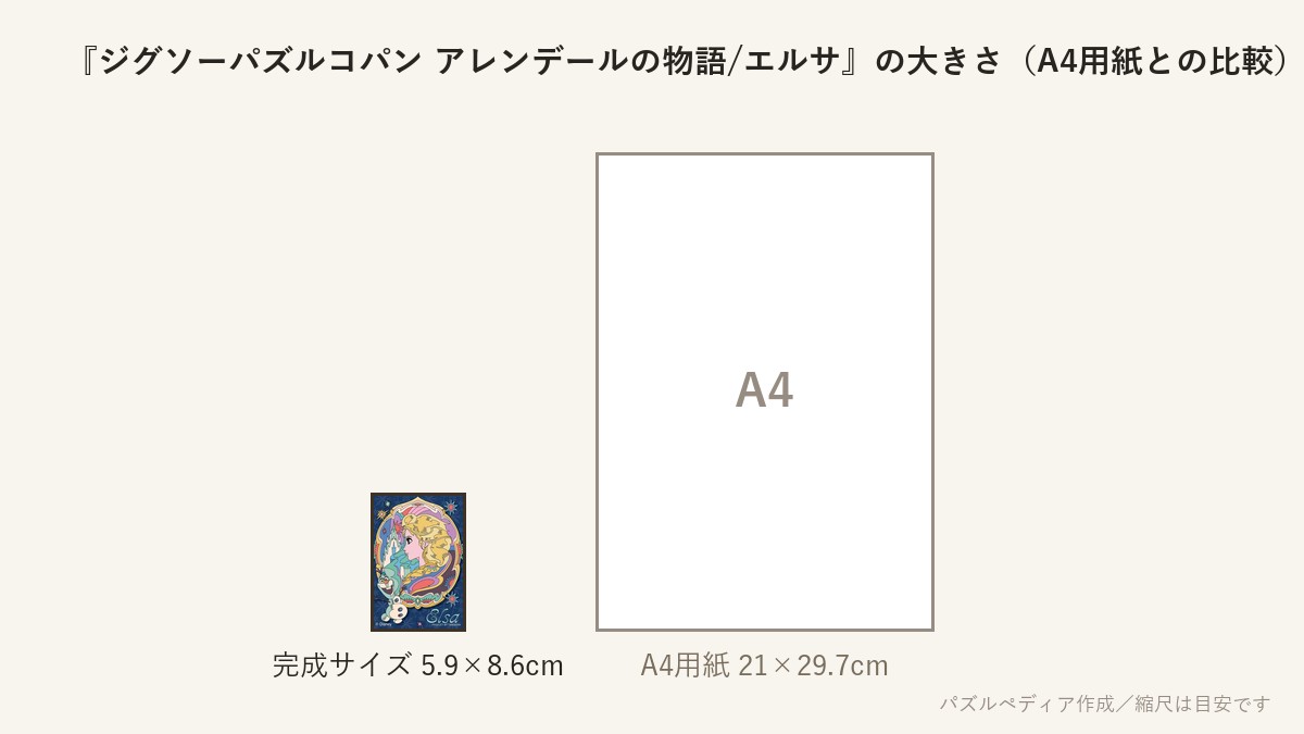 『ジグソーパズルコパン アレンデールの物語/エルサ』の完成サイズ（5.9×8.6cm）とA4用紙の大きさの比較図