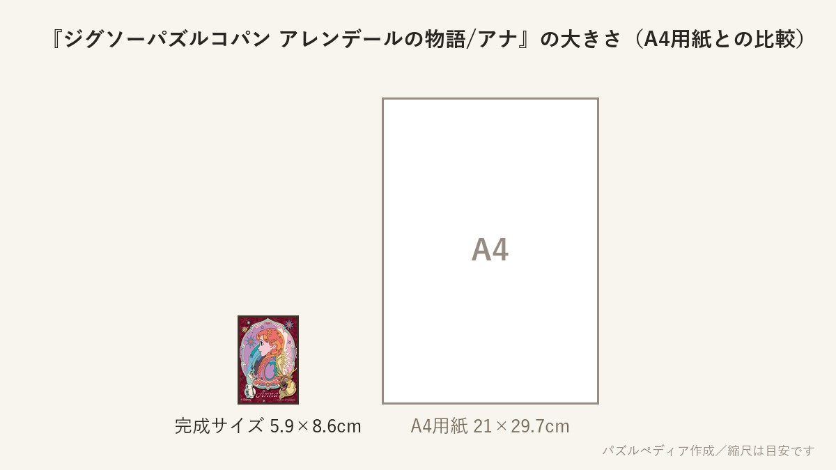 『ジグソーパズルコパン アレンデールの物語/アナ』の完成サイズ(5.9×8.6cm)とA4用紙の大きさの比較図