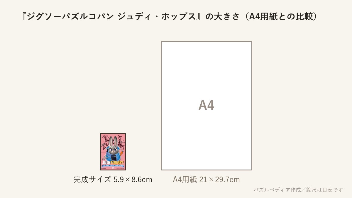 『ジグソーパズルコパン ジュディ・ホップス』の完成サイズ（5.9×8.6cm）とA4用紙の大きさの比較図