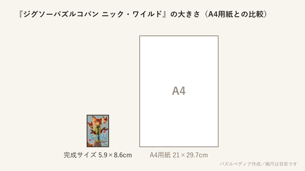 『ジグソーパズルコパン ニック・ワイルド』の完成サイズ(5.9×8.6cm)とA4用紙の大きさの比較図