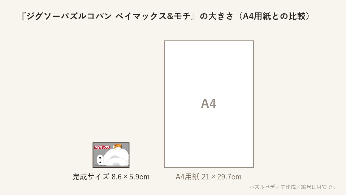 『ジグソーパズルコパン ベイマックス&モチ』の完成サイズ(8.6×5.9cm)とA4用紙の大きさの比較図