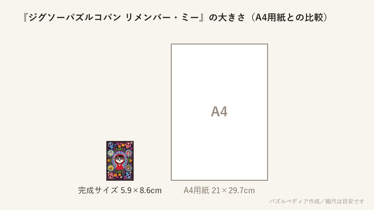 『ジグソーパズルコパン リメンバー・ミー』の完成サイズ(5.9×8.6cm)とA4用紙の大きさの比較図
