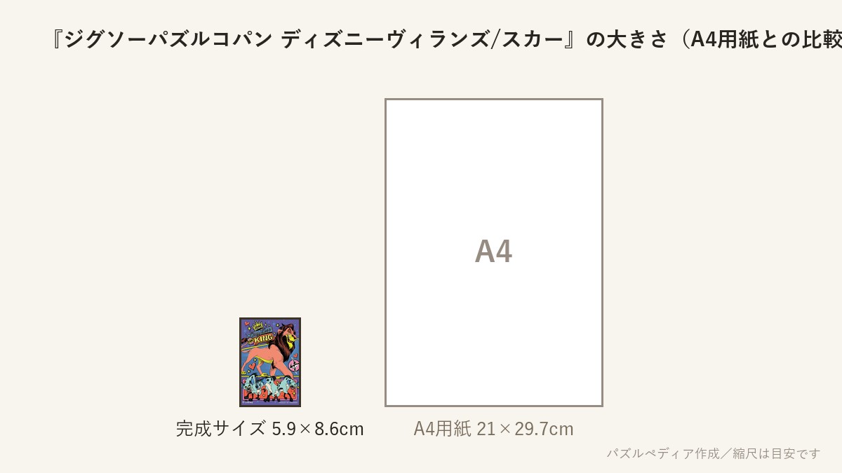 『ジグソーパズルコパン ディズニーヴィランズ/スカー』の完成サイズ(5.9×8.6cm)とA4用紙の大きさの比較図