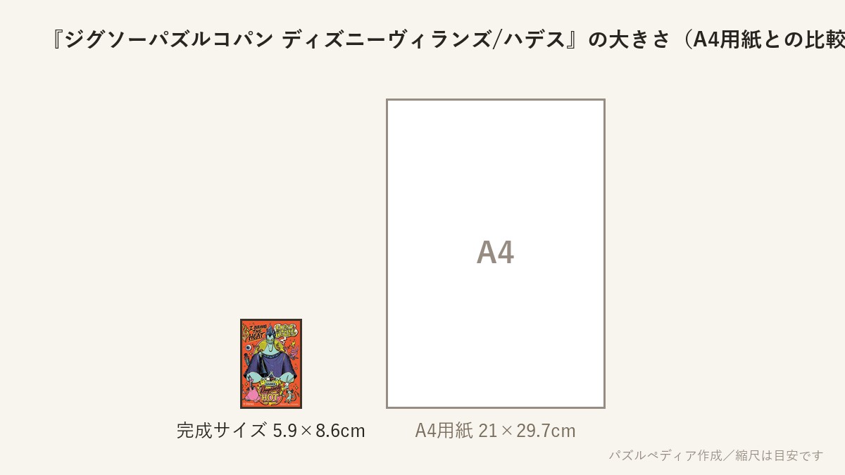 『ジグソーパズルコパン ディズニーヴィランズ/ハデス』の完成サイズ(5.9×8.6cm)とA4用紙の大きさの比較図