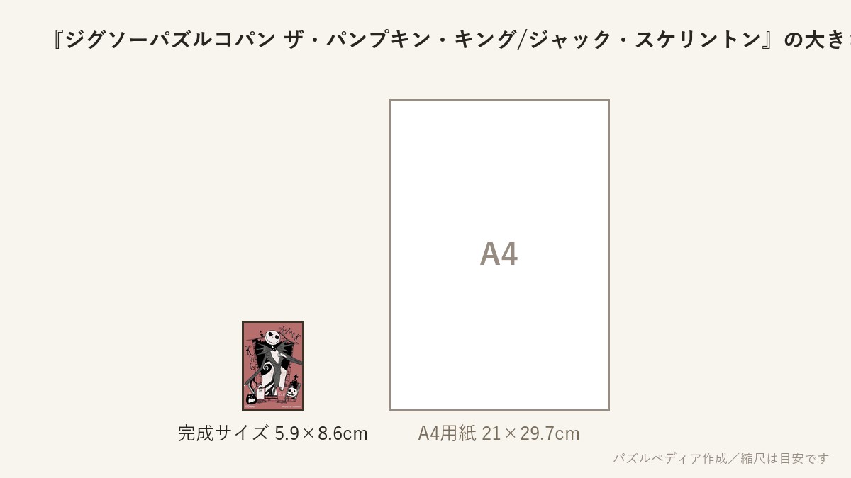 『ジグソーパズルコパン ザ・パンプキン・キング/ジャック・スケリントン』の完成サイズ(5.9×8.6cm)とA4用紙の大きさの比較図